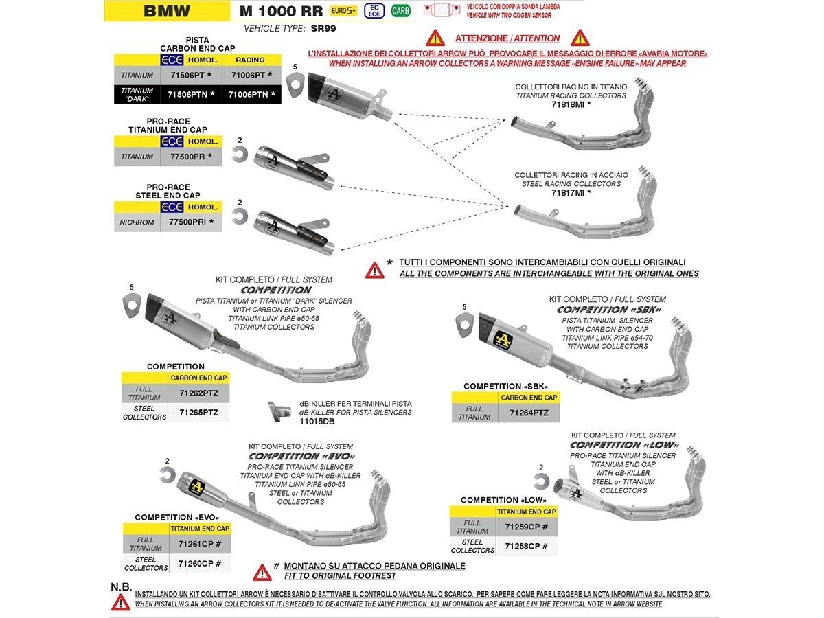 COMPETITION SBK 全鈦全段排氣管系統